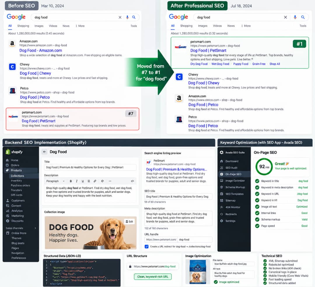 Search ranking transformation