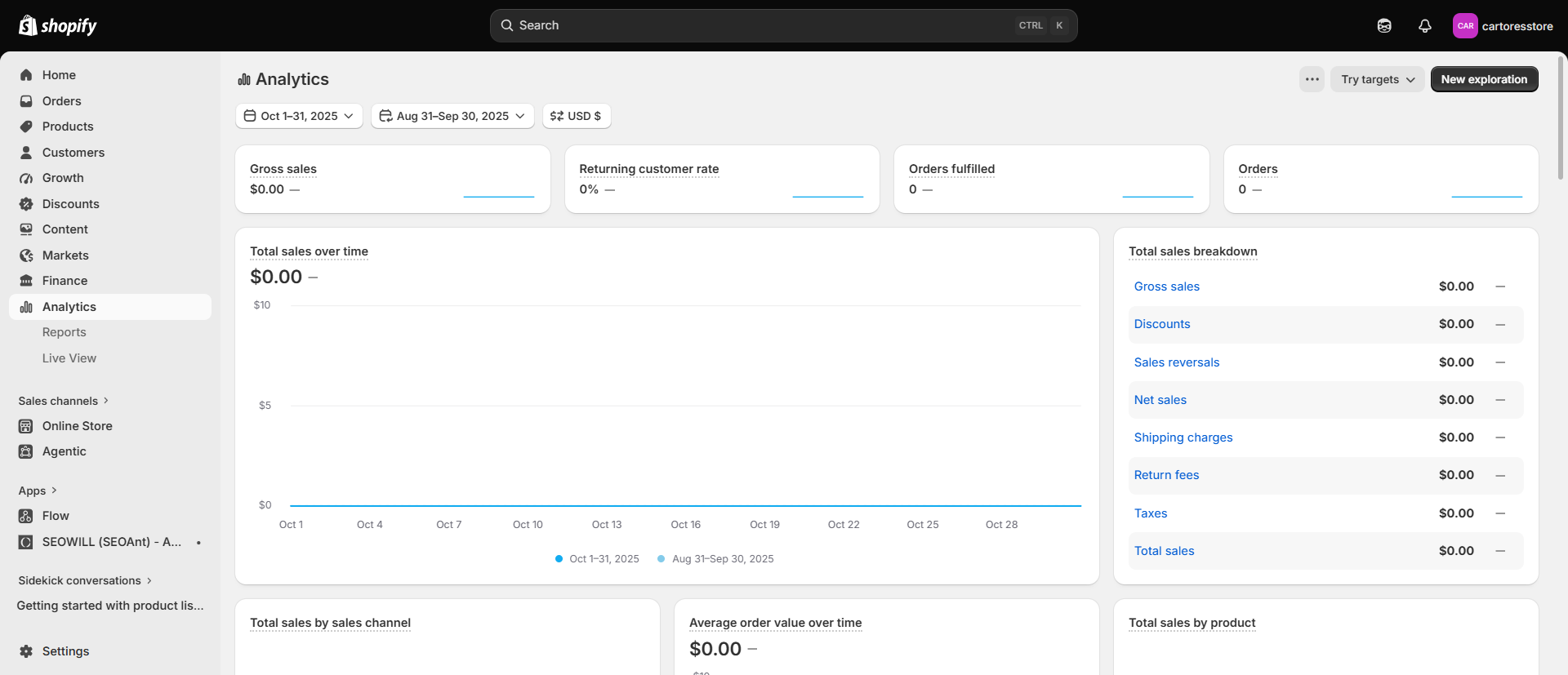Shopify analytics dashboard before the engagement showing $0.00 gross sales, 0% returning customer rate and $0.00 total sales